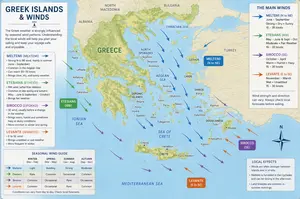 Greek Island Wind names and patterns 
