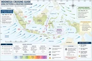 Understanding winds in Indonesia will help make passages easier