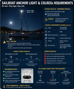 The anchor light is essential to comply with COLREGs and so many decide not to, in an allision between another boat and you, it becomes your fault