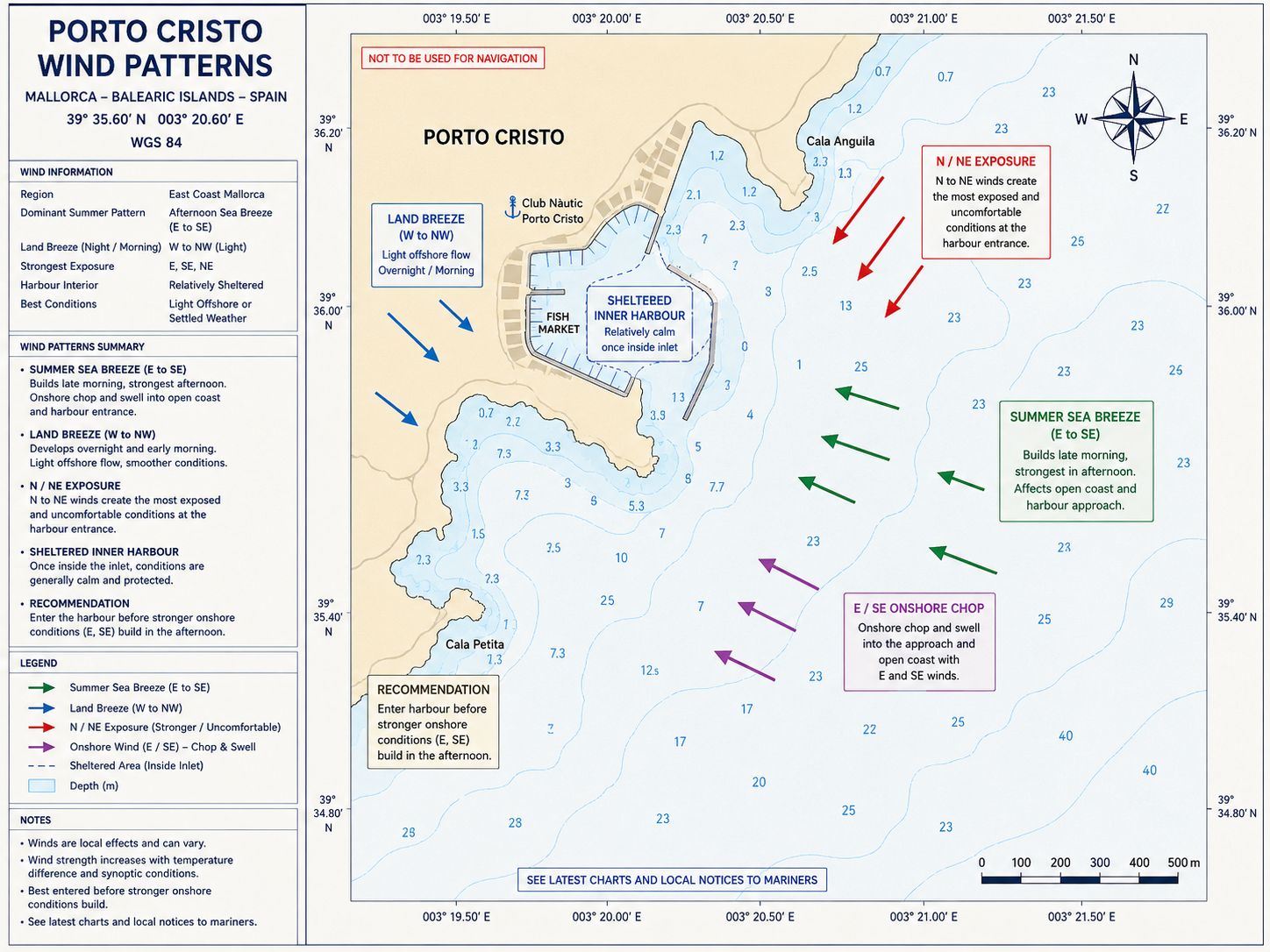 Porto Cristo Mallorca Sailing Guide for local wind patterns